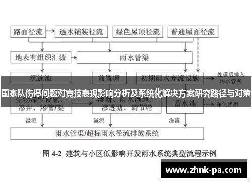 国家队伤停问题对竞技表现影响分析及系统化解决方案研究路径与对策