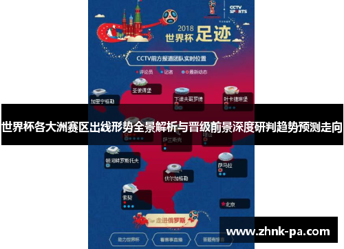 世界杯各大洲赛区出线形势全景解析与晋级前景深度研判趋势预测走向