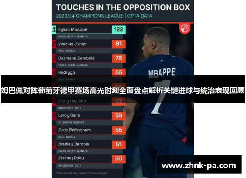 姆巴佩对阵葡萄牙德甲赛场高光时刻全面盘点解析关键进球与统治表现回顾 姆巴佩对阵葡萄牙德甲赛场高光时刻全面盘点解析关键进球与统治表现回顾