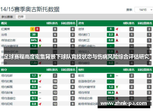 足球赛程高度密集背景下球队竞技状态与伤病风险综合评估研究
